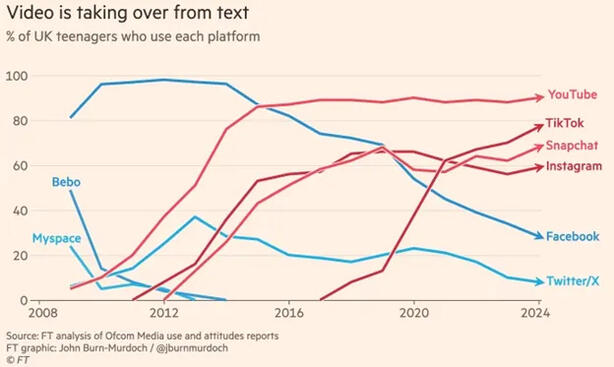 The memeification of venture capital