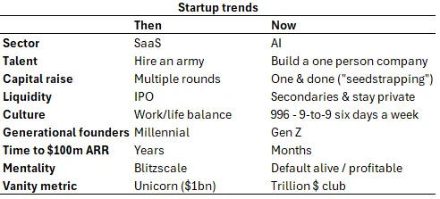 The one person $1bn company
