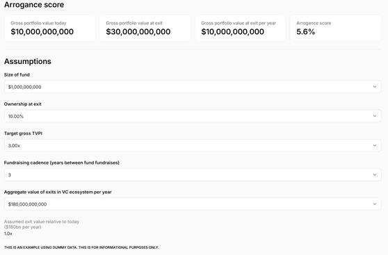 Calculate your Venture Arrogance Score