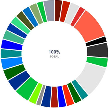 The SignalRank Index: two years in