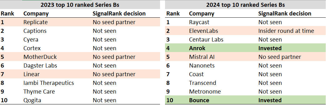 Why our access is improving